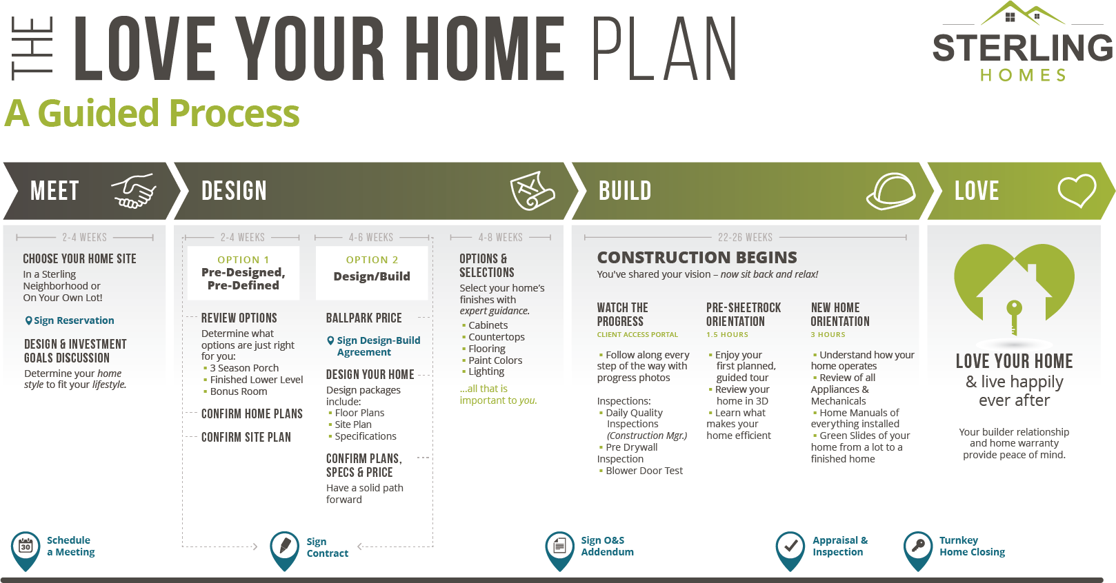 Love Your Home Inforgraphic